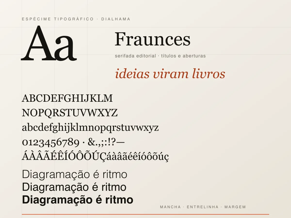Espécime tipográfico com o desenho “Aa”, alfabeto completo, numerais, acentuação e comparação de pesos